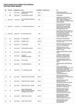 Daftar Arsip Masuk