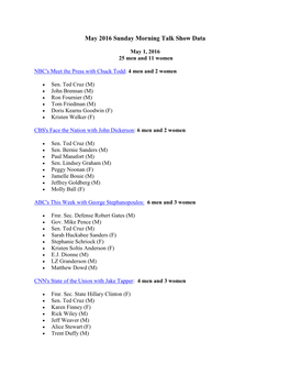 May 2016 Sunday Morning Talk Show Data