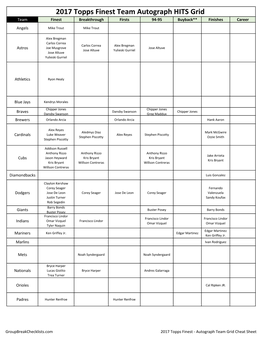 2017 Finest Baseball Checklist