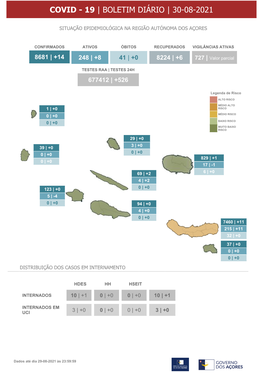 Covid - 19 | Boletim Diário | 30-08-2021