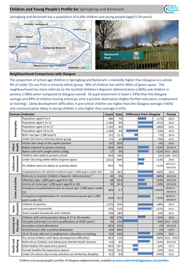 Children and Young People's Profile for Springboig and Barlanark