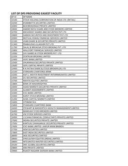 List of Dps Providing Easiest Facility Dp Id Dp Name 10100 Stock Holding Corporation of India Ltd