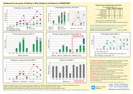 Dashboard for the Parish of Childrey W West Challow in the Deanery of WANTAGE Parish Census and Deprivation Summary 2