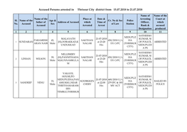 Accused Persons Arrested in Thrissur City District from 15.07.2018 to 21.07.2018