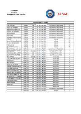 Unidad Móvil 09-A2 Tipo De Localidad Mes Día Horario Lugar De La Inspección Inspección Calzada De Bureba Diciembre 12 De 09 H