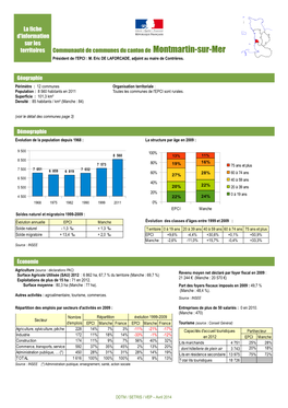 Communauté De Communes Du Canton De Montmartin-Sur-Mer Président De L'epci : M