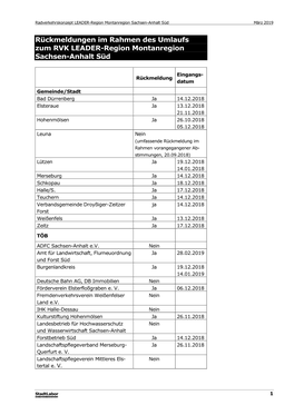 Rückmeldungen Im Rahmen Des Umlaufs Zum RVK LEADER-Region Montanregion Sachsen-Anhalt Süd