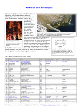 Australian Bush Fire Impacts