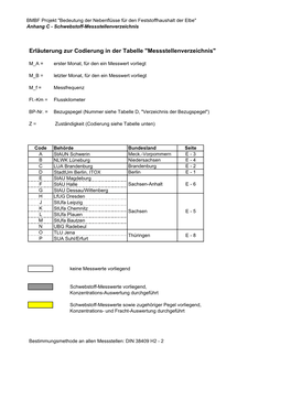 Erläuterung Zur Codierung in Der Tabelle "Messstellenverzeichnis"