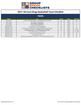 2017-18 Panini Court Kings Basketball Team Checklist