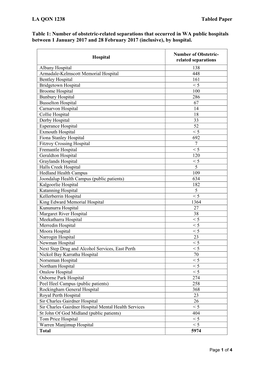 LA QON 1238 Tabled Paper Table 1: Number of Obstetric-Related