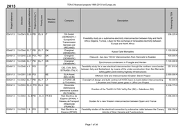 TEN-E Financed Projects 1995-2013 for Europa.Xls P Rojec T Referenc E Dec Is Ion 2006 Guidelines Referenc E P Rojec T P Riority