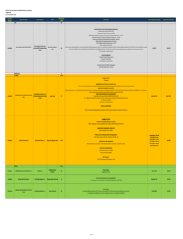 2019 Private Sector Initiated Power Projects in Visayas (Committed)