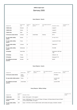 UNROCA (United Nations Register of Conventional Arms)