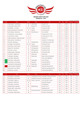 MODENA CENTO ORE 2020 Starting List - Leg 3