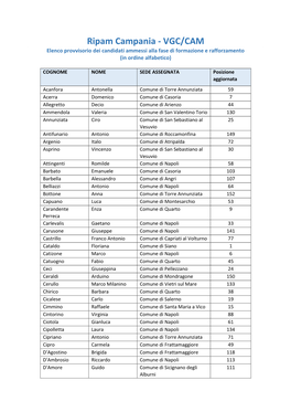 Ripam Campania - VGC/CAM Elenco Provvisorio Dei Candidati Ammessi Alla Fase Di Formazione E Rafforzamento (In Ordine Alfabetico)