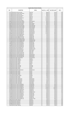 SKU DESCRIPTION MODEL Retail Price W/GST SALE PRICE W/GST DISC %