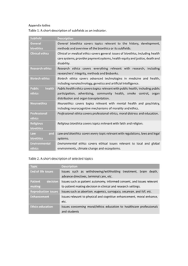 Table 1. a Short Description of Subfields As an Indicator. Table 2. A