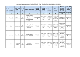 Accused Persons Arrested in Kozhikode City District from 07.03.2021To13.03.2021