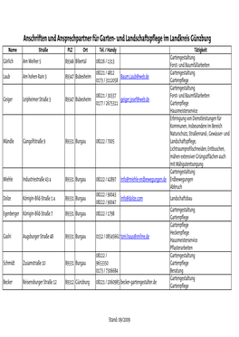 Anschriften Und Ansprechpartner Für Garten- Und Landschaftspflege Im Landkreis Günzburg Name Straße PLZ Ort Tel