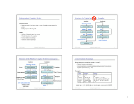 Codegenassem.Java) Lexical Analysis (Scanning)