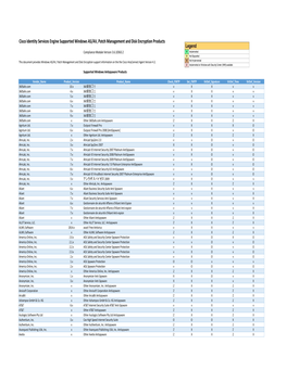 Cisco Identity Services Engine Supported Windows AV/AS/PM/DE