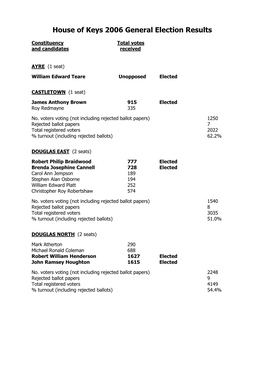 House of Keys 2006 General Election Results