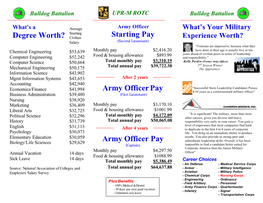 Army Officerpay