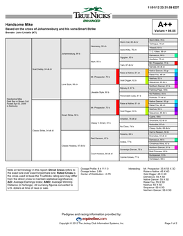 Handsome Mike A++ Based on the Cross of Johannesburg and His Sons/Smart Strike Variant = 89.55 Breeder: John Liviakis (KY)