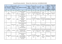 Accused Persons Arrested in Thrissur City District from 16.02.2020To22.02.2020