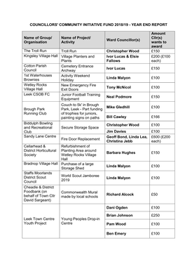 Councillors' Community Initiative Fund 2018/19 - Year End Report