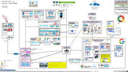 Google Cloud Lite No DR