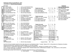 Stadtwerke Hallen-Fussball-Masters 2014 Veranstaltet Von SKU Ertl Glas Amstetten Vorrunde Endstand SCU ARDAGGER 5 : 1 USC Ilife