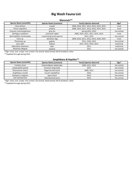 Flora and Fauna List.Xlsx