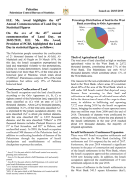 The Confiscation of Land Is the Reason for the Land