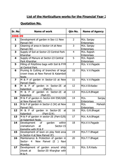 List of the Horticulture Works for the Financial Year 2008-09, 2009-10 & 2010-11