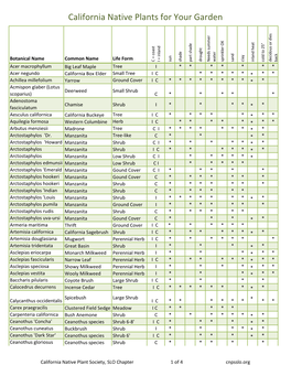 California Native Plants for Your Garden °