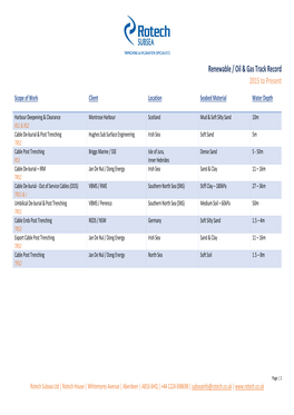 Renewable / Oil & Gas Track Record 2015 to Present