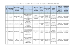 Accused Persons Arrested in Pathanamthitta District from 27.01.2019To02.02.2019