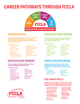 Career Pathways Through Fccla