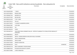 Code 1500 - Non-Profit Institutions Serving Households - Non-Exhaustive List SHS Party Party Name Closingdate Observationdate Code Identification Official Code