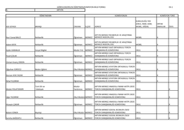 Ek-1 Il: Adi Soyadi Branşi Ünvani Ilçesi Adresi Kurulduğu Yer (Okul, Ram, Avm, Mobil, Diğer) Ortak Sinavlar Ösys