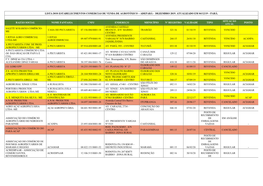 Lista Dos Estabelecimentos Comercias De Venda De Agrotóxico – Adepará - Dezembro 2019