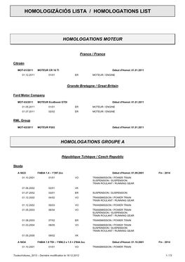 Homologizációs Lista / Homologations List