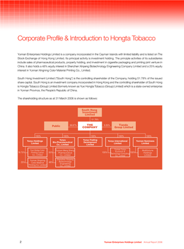 Corporate Profile & Introduction to Hongta Tobacco