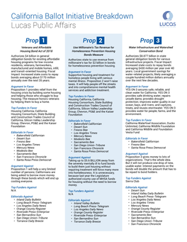 California Ballot Initiative Breakdown Lucas Public Affairs