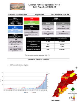 Lebanon National Operations Room Daily Report on COVID-19