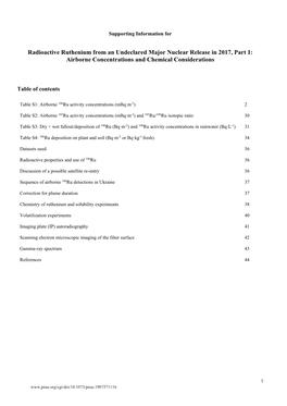 Airborne Concentrations and Chemical Considerations