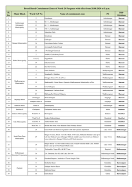 Broad Based CZ of North 24 Pgs Wef 28.08.2020 At