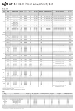 Mobile Phone Compatibility List